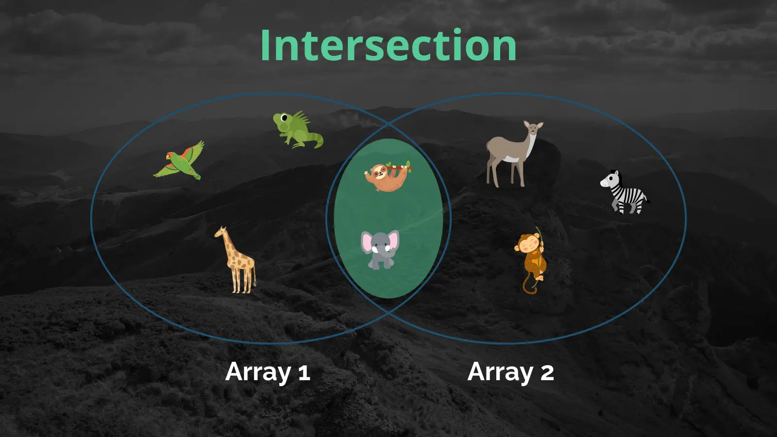 Illustration of arrays intersection